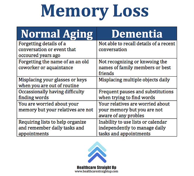 is-memory-loss-normal-as-we-age-healthcare-straight-up